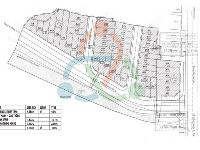 Chuyển nhượng Dự Án KDC Số 14 Mai Văn Vĩnh, Phường Tân Quy, Quận 7 vị trí đẹp tiềm năng